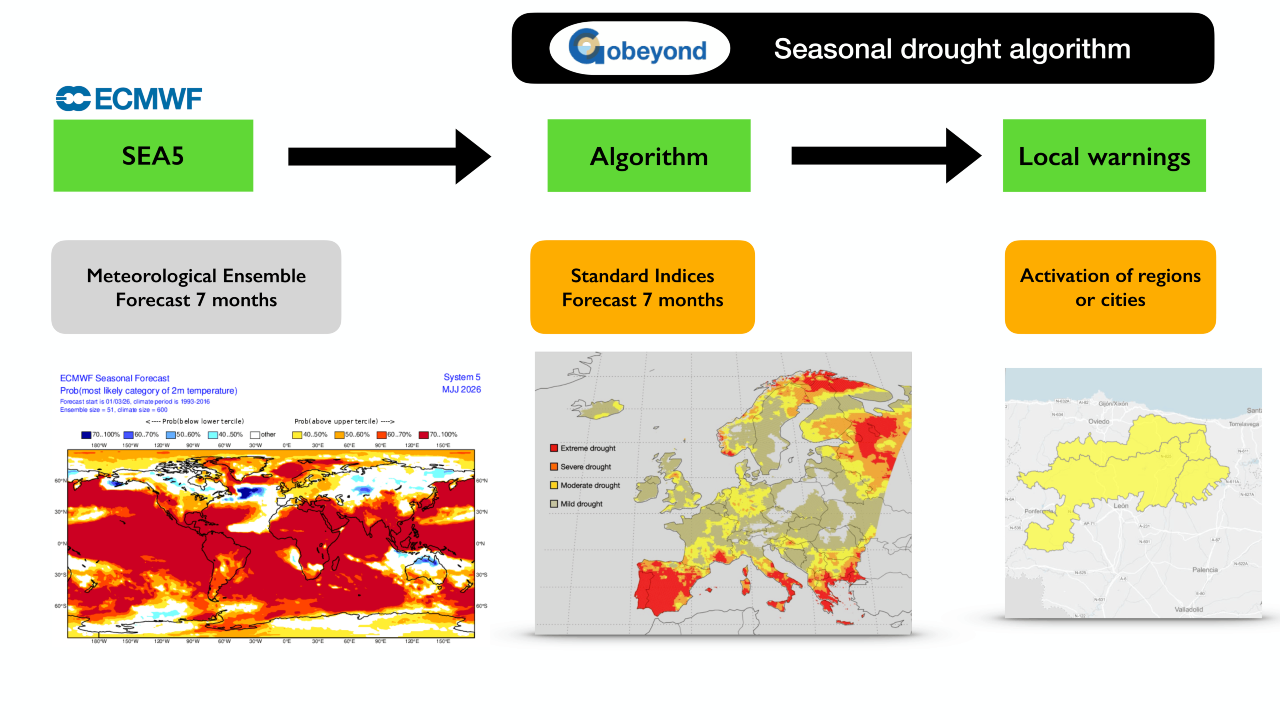 Seasonal Drought Forecast